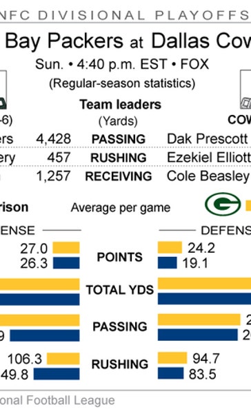 Packers may be better equipped this year if Nelson can't go